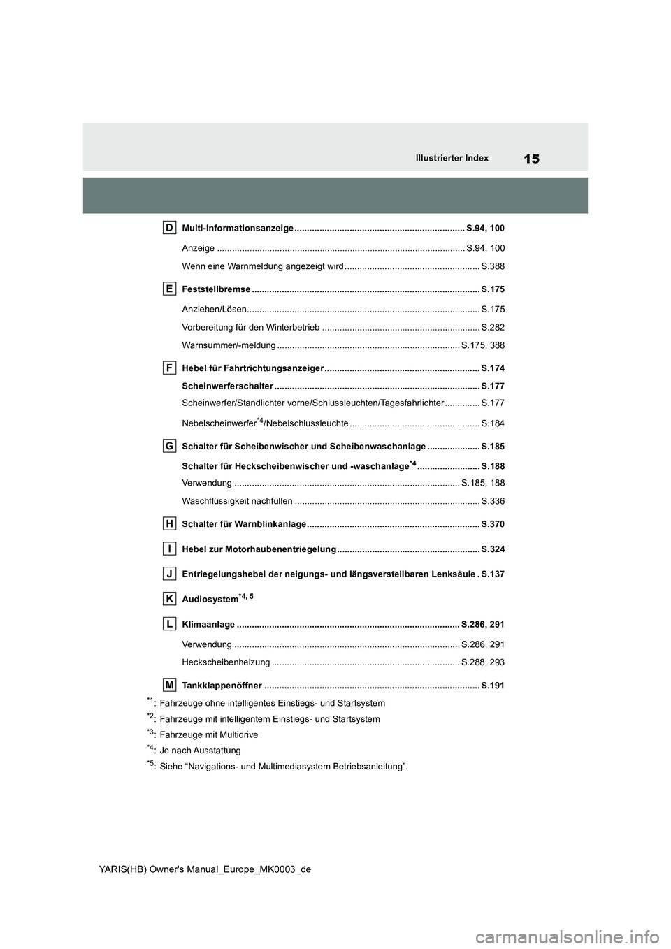 TOYOTA YARIS HATCHBACK 2021  Betriebsanleitungen (in German) 15
YARIS(HB) Owners Manual_Europe_MK0003_de
Illustrierter Index
Multi-Informationsanzeige .................................................................... S.94, 100
Anzeige ......................