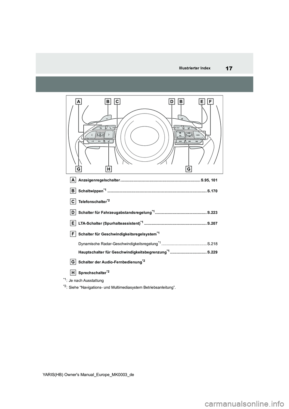 TOYOTA YARIS HATCHBACK 2021  Betriebsanleitungen (in German) 17
YARIS(HB) Owners Manual_Europe_MK0003_de
Illustrierter Index
Anzeigenregelschalter .......................................................................... S.95, 101 
Schaltwippen*1.............