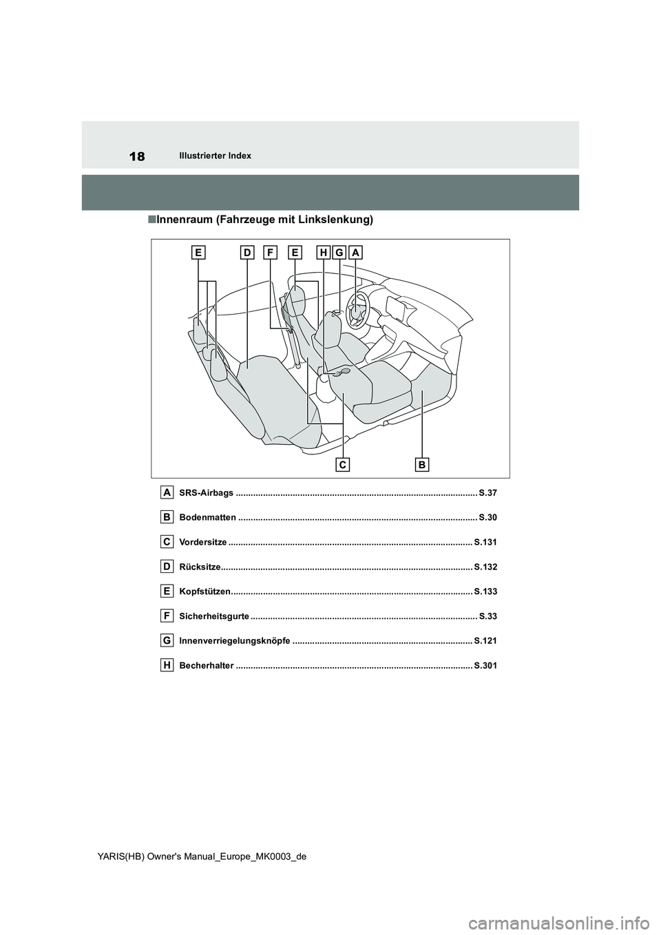 TOYOTA YARIS HATCHBACK 2021  Betriebsanleitungen (in German) 18
YARIS(HB) Owners Manual_Europe_MK0003_de
Illustrierter Index
■Innenraum (Fahrzeuge mit Linkslenkung)
SRS-Airbags .................................................................................