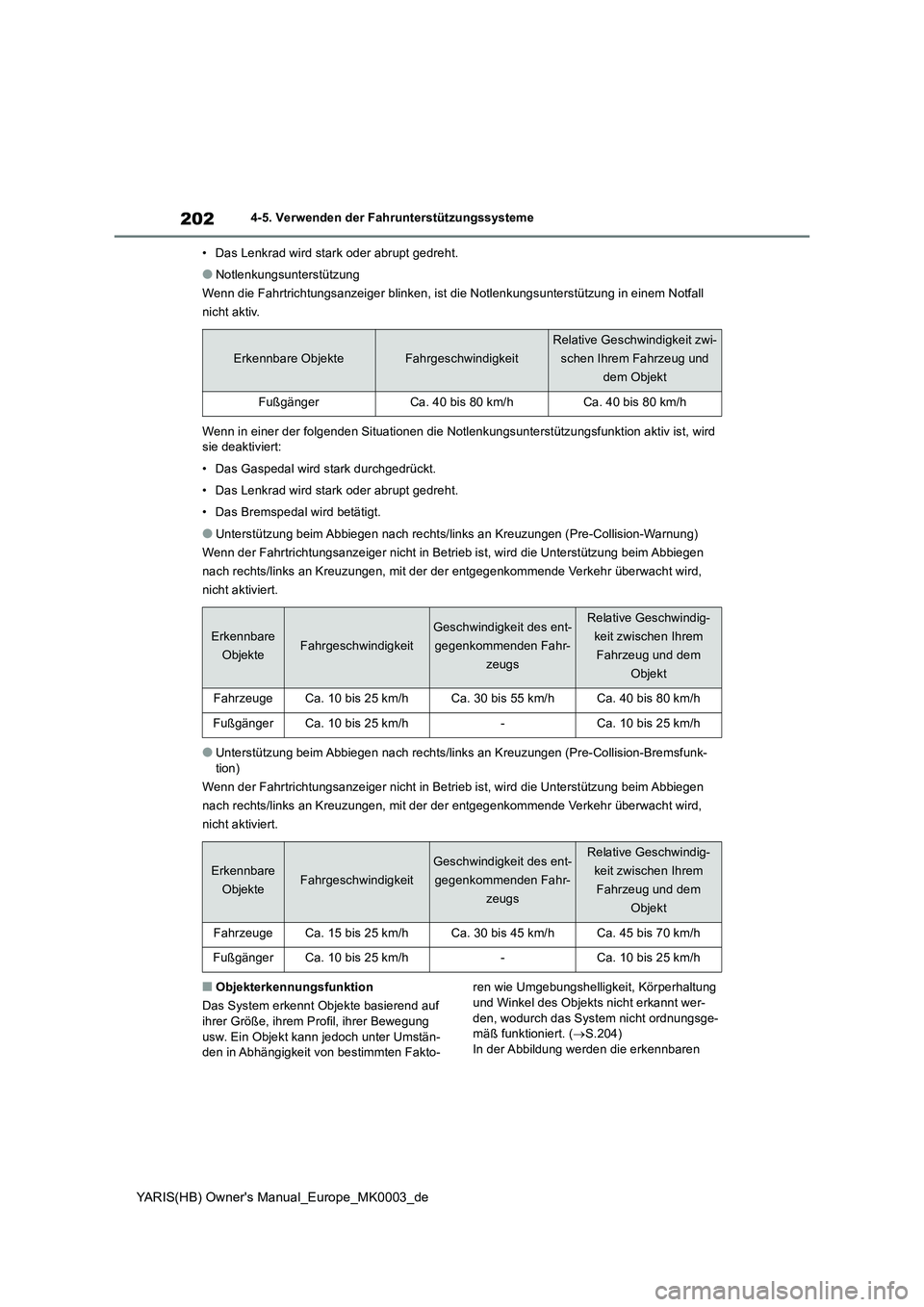 TOYOTA YARIS HATCHBACK 2021 Betriebsanleitungen (in German) 202
YARIS(HB) Owners Manual_Europe_MK0003_de
4-5. Verwenden der Fahrunterstützungssysteme
• Das Lenkrad wird stark oder abrupt gedreht.
●Notlenkungsunterstützung
Wenn die Fahrtrichtungsanzeiger TOYOTA YARIS HATCHBACK 2021 Betriebsanleitungen (in German) 202
YARIS(HB) Owners Manual_Europe_MK0003_de
4-5. Verwenden der Fahrunterstützungssysteme
• Das Lenkrad wird stark oder abrupt gedreht.
●Notlenkungsunterstützung
Wenn die Fahrtrichtungsanzeiger
