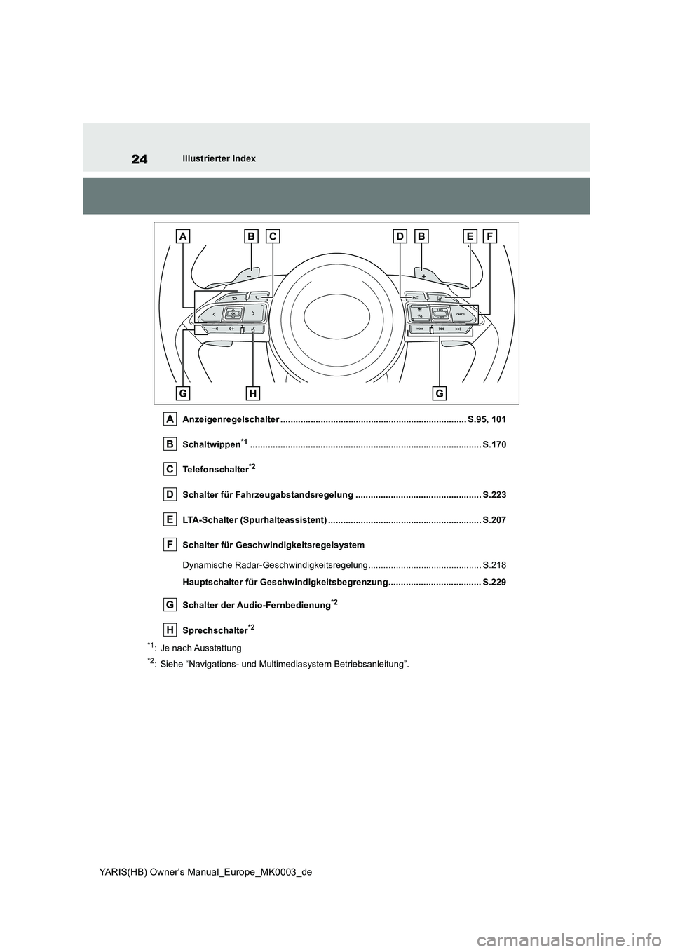 TOYOTA YARIS HATCHBACK 2021  Betriebsanleitungen (in German) 24
YARIS(HB) Owners Manual_Europe_MK0003_de
Illustrierter Index 
Anzeigenregelschalter .......................................................................... S.95, 101 
Schaltwippen*1............