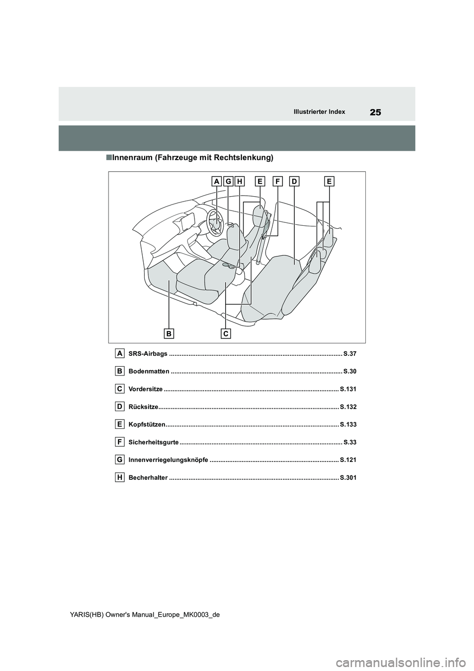 TOYOTA YARIS HATCHBACK 2021  Betriebsanleitungen (in German) 25
YARIS(HB) Owners Manual_Europe_MK0003_de
Illustrierter Index
■Innenraum (Fahrzeuge mit Rechtslenkung)
SRS-Airbags ................................................................................