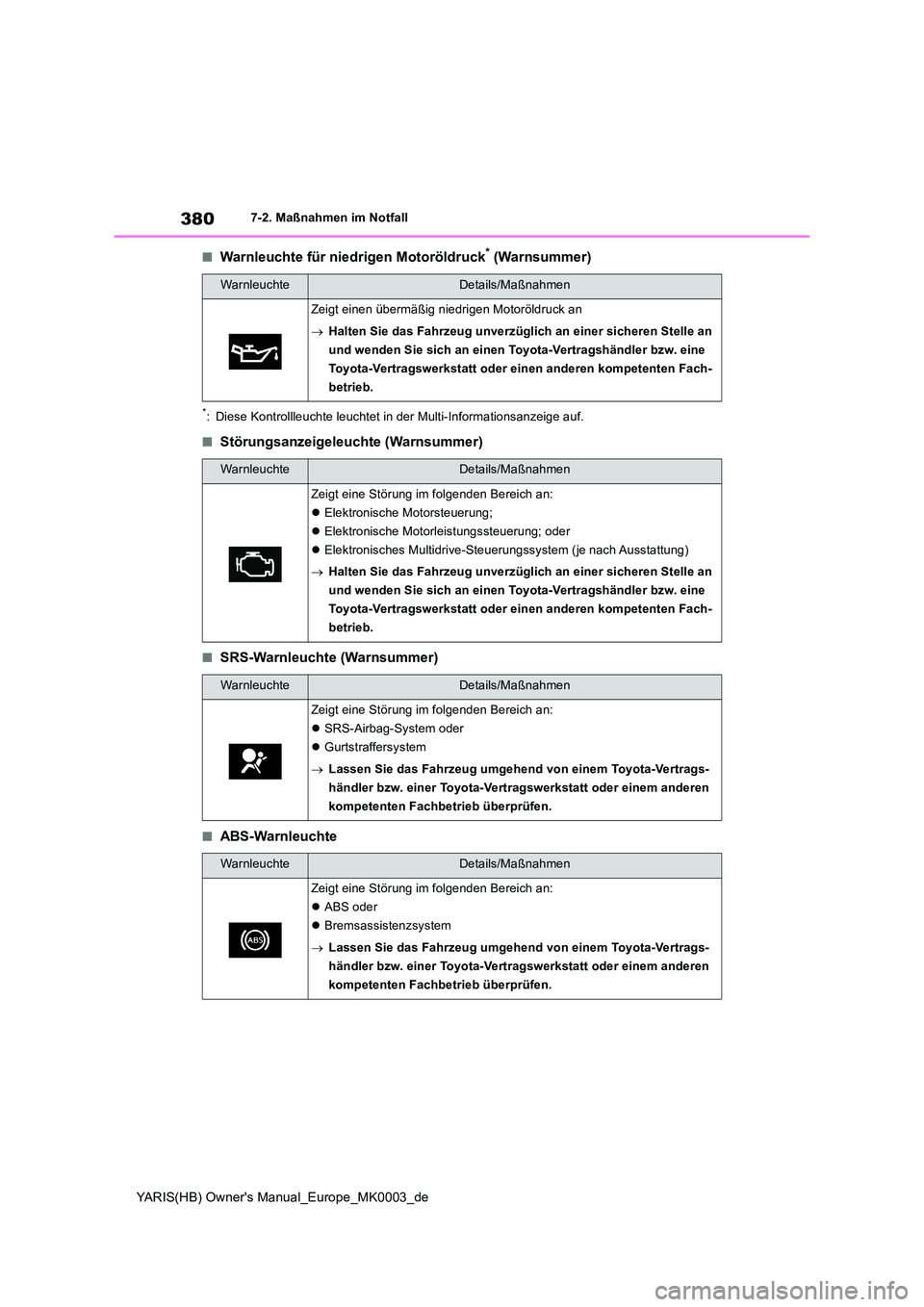 TOYOTA YARIS HATCHBACK 2021  Betriebsanleitungen (in German) 380
YARIS(HB) Owners Manual_Europe_MK0003_de
7-2. Maßnahmen im Notfall
■Warnleuchte für niedrigen Motoröldruck* (Warnsummer)
*: Diese Kontrollleuchte leuchtet in der Multi-Informationsanzeige au