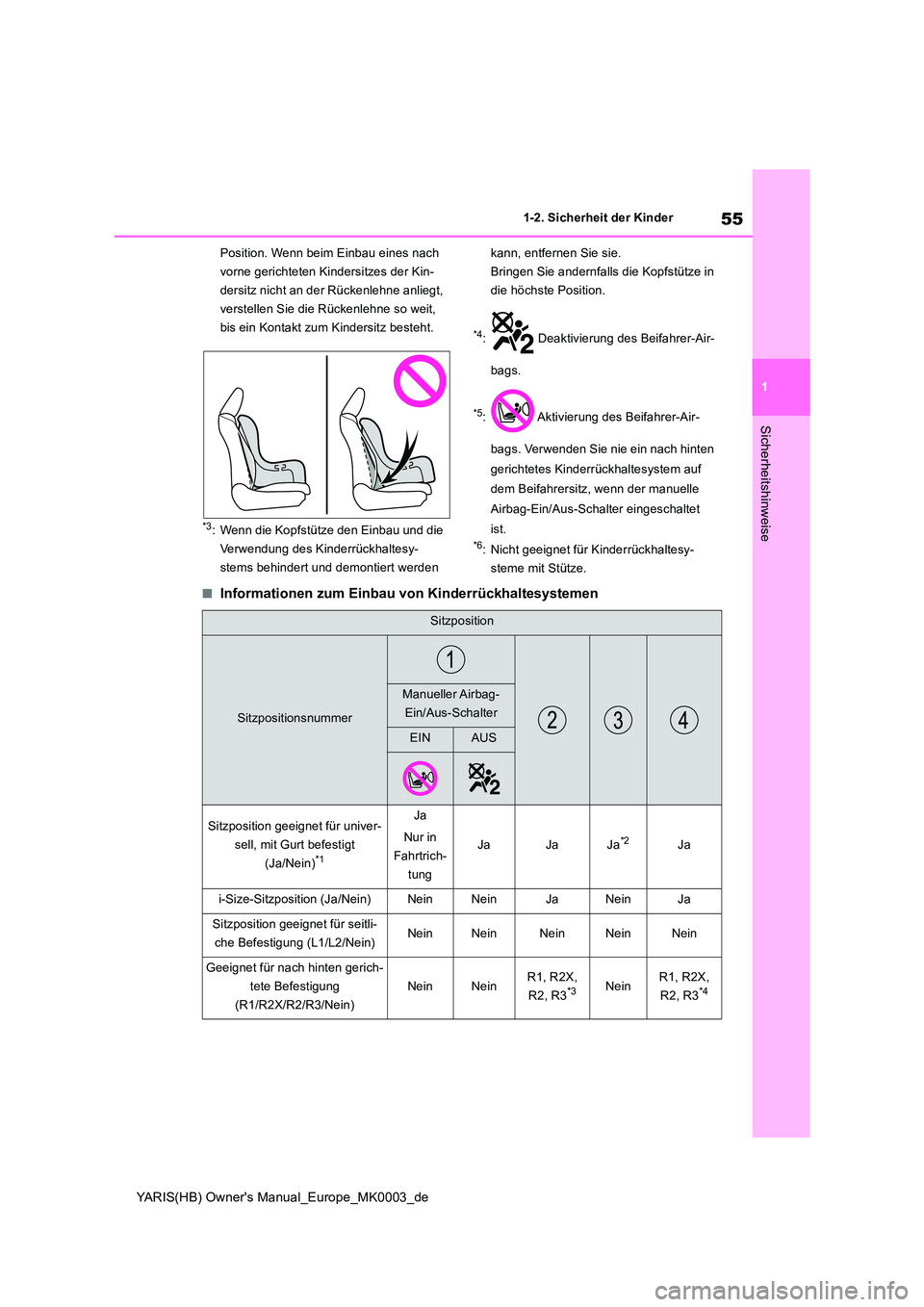 TOYOTA YARIS HATCHBACK 2021  Betriebsanleitungen (in German) 55
1
YARIS(HB) Owners Manual_Europe_MK0003_de
1-2. Sicherheit der Kinder
Sicherheitshinweise
Position. Wenn beim Einbau eines nach  
vorne gerichteten Kindersitzes der Kin-
dersitz nicht an der Rück