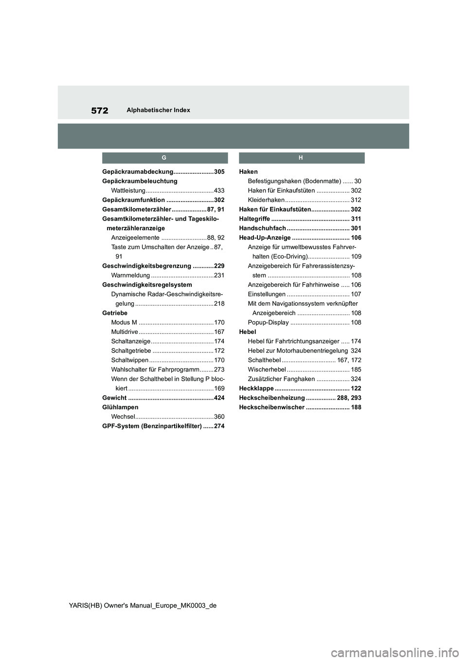 TOYOTA YARIS HATCHBACK 2021 Betriebsanleitungen (in German) 572
YARIS(HB) Owners Manual_Europe_MK0003_de
Alphabetischer Index
G
Gepäckraumabdeckung....................... 305
Gepäckraumbeleuchtung
Wattleistung....................................... 433
Gep TOYOTA YARIS HATCHBACK 2021 Betriebsanleitungen (in German) 572
YARIS(HB) Owners Manual_Europe_MK0003_de
Alphabetischer Index
G
Gepäckraumabdeckung....................... 305
Gepäckraumbeleuchtung
Wattleistung....................................... 433
Gep