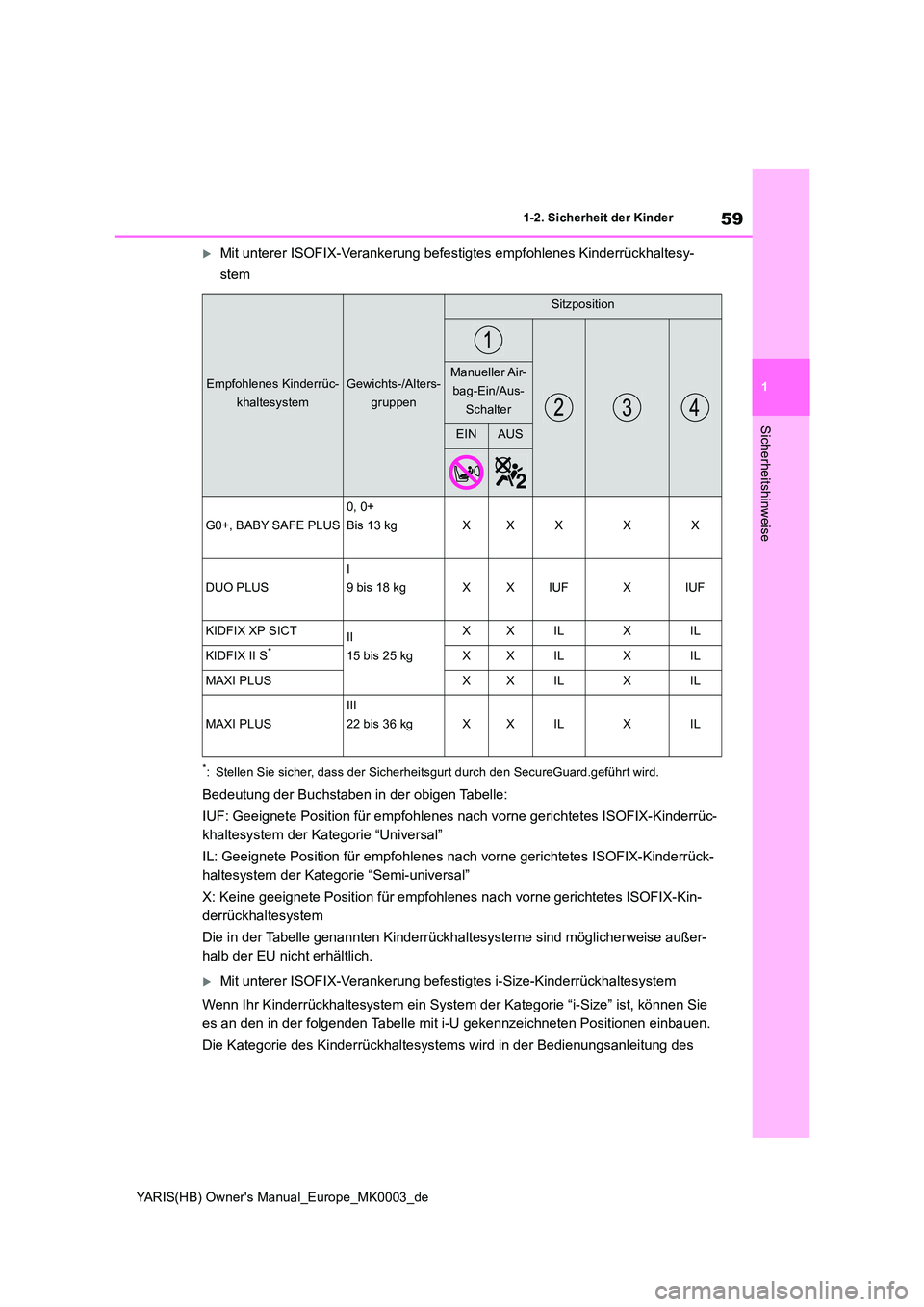 TOYOTA YARIS HATCHBACK 2021  Betriebsanleitungen (in German) 59
1
YARIS(HB) Owners Manual_Europe_MK0003_de
1-2. Sicherheit der Kinder
Sicherheitshinweise
Mit unterer ISOFIX-Verankerung befestigtes empfohlenes Kinderrückhaltesy- 
stem
*: Stellen Sie sicher,