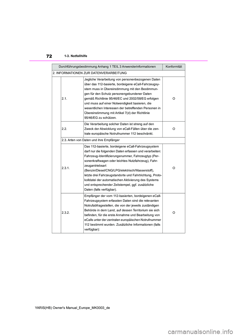 TOYOTA YARIS HATCHBACK 2021  Betriebsanleitungen (in German) 72
YARIS(HB) Owners Manual_Europe_MK0003_de
1-3. Notfallhilfe
2. INFORMATIONEN ZUR DATENVERARBEITUNG
2.1.
Jegliche Verarbeitung von personenbezogenen Daten  
über das 112-basierte, bordeigene eCall-