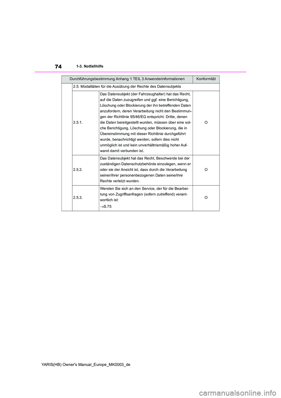TOYOTA YARIS HATCHBACK 2021  Betriebsanleitungen (in German) 74
YARIS(HB) Owners Manual_Europe_MK0003_de
1-3. Notfallhilfe
2.5. Modalitäten für die Ausübung der Rechte des Datensubjekts
2.5.1.
Das Datensubjekt (der Fahrzeughalter) hat das Recht,  
auf die D
