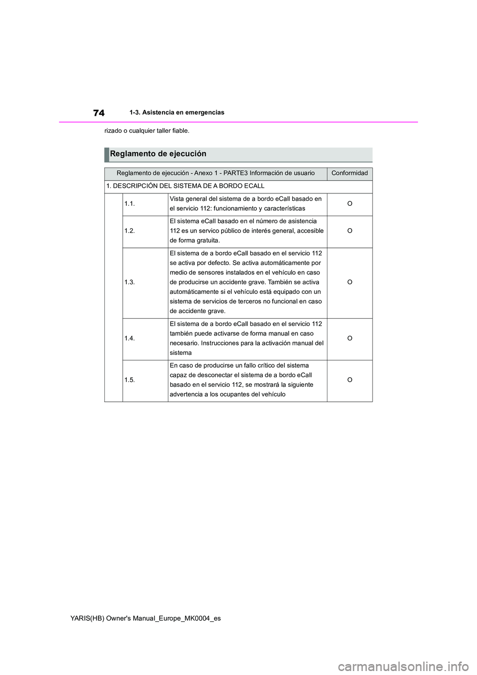TOYOTA YARIS HATCHBACK 2021 Manual del propietario (in Spanish) 74
YARIS(HB) Owners Manual_Europe_MK0004_es
1-3. Asistencia en emergencias
rizado o cualquier taller fiable.
Reglamento de ejecución
Reglamento de ejecución - Anexo 1 - PARTE3 Información de usua TOYOTA YARIS HATCHBACK 2021 Manual del propietario (in Spanish) 74
YARIS(HB) Owners Manual_Europe_MK0004_es
1-3. Asistencia en emergencias
rizado o cualquier taller fiable.
Reglamento de ejecución
Reglamento de ejecución - Anexo 1 - PARTE3 Información de usua