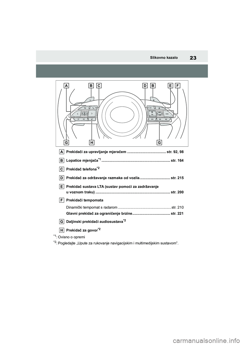 TOYOTA YARIS HATCHBACK 2021 Upute Za Rukovanje (in Croatian) 23
YARIS(HB) Owners Manual_Europe_MK0001_hr
Slikovno kazalo
Prekidači za upravljanje mjeračem ...................................... str. 92, 98
Lopatice mjenjača
*1............................... TOYOTA YARIS HATCHBACK 2021 Upute Za Rukovanje (in Croatian) 23
YARIS(HB) Owners Manual_Europe_MK0001_hr
Slikovno kazalo
Prekidači za upravljanje mjeračem ...................................... str. 92, 98
Lopatice mjenjača
*1...............................