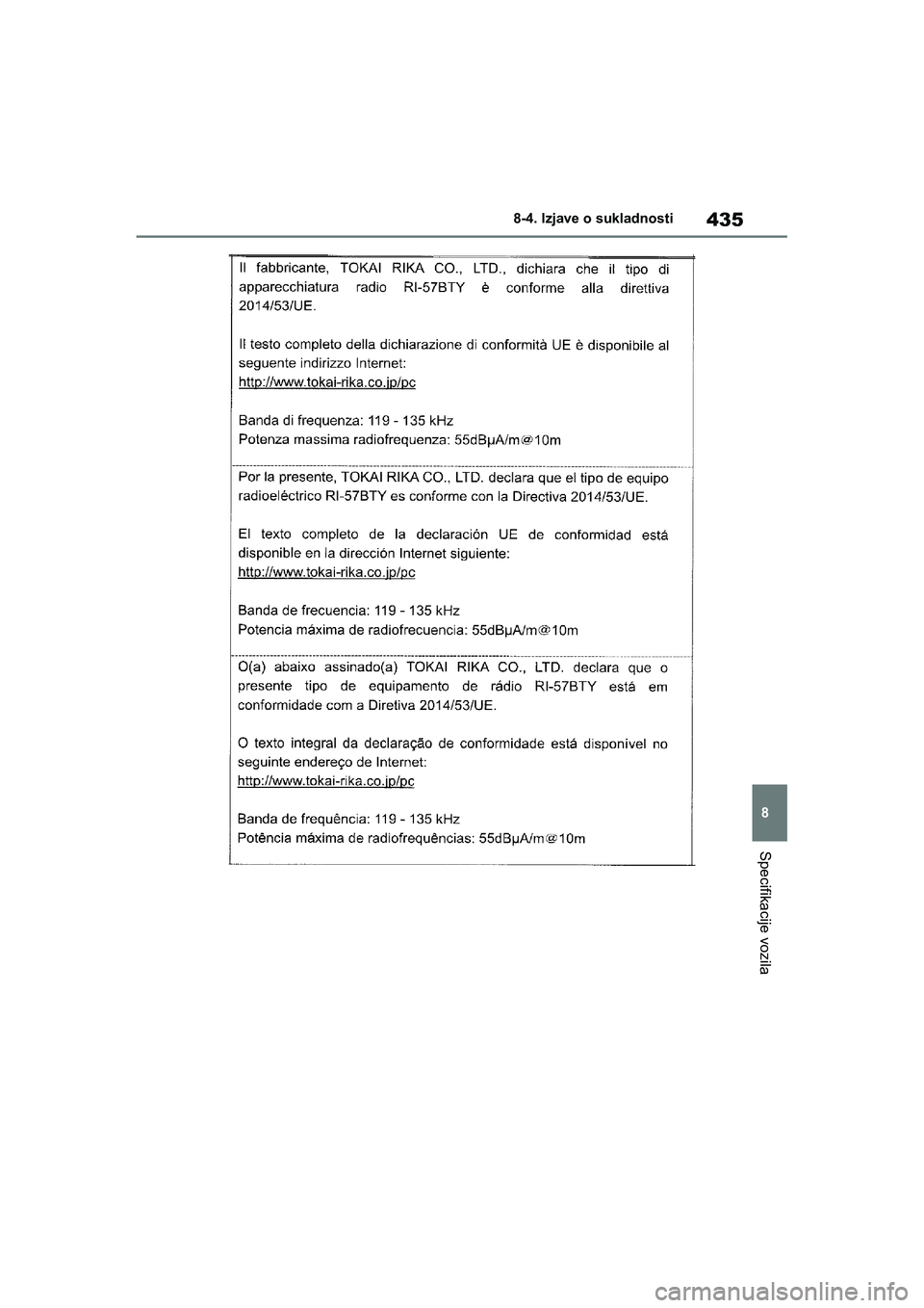 TOYOTA YARIS HATCHBACK 2021  Upute Za Rukovanje (in Croatian) 435
8
YARIS(HB) Owners Manual_Europe_MK0001_hr
8-4. Izjave o sukladnosti
Specifikacije vozila
YARIS(HB)_OM_Europe_OMK0001CR.book  Page 435  Friday, October 9, 2020  7:38 PM 