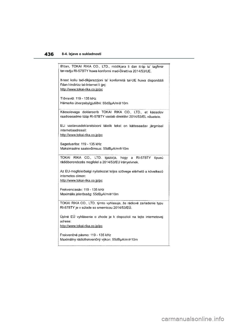 TOYOTA YARIS HATCHBACK 2021  Upute Za Rukovanje (in Croatian) 436
YARIS(HB) Owners Manual_Europe_MK0001_hr
8-4. Izjave o sukladnosti
YARIS(HB)_OM_Europe_OMK0001CR.book  Page 436  Friday, October 9, 2020  7:38 PM 