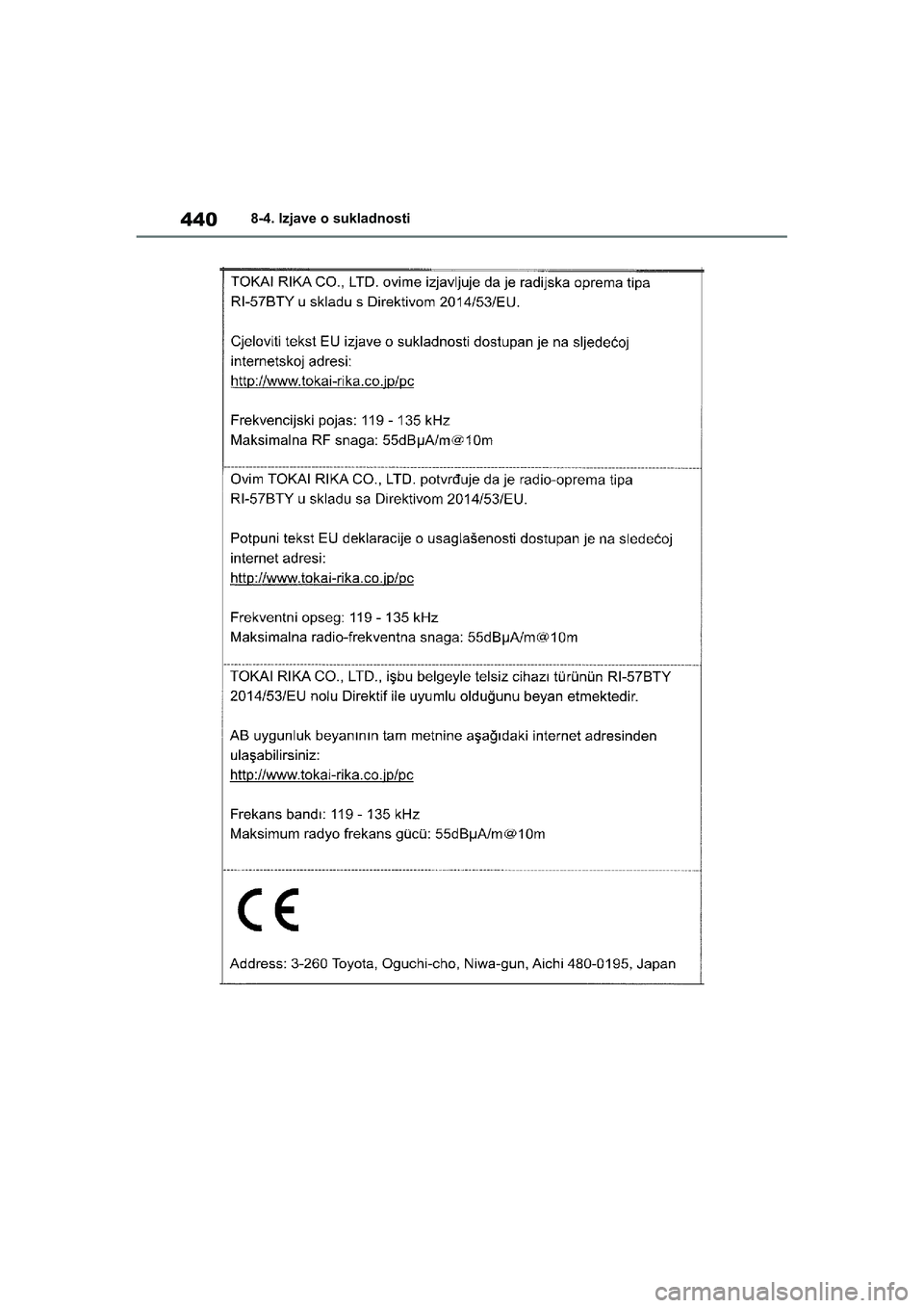 TOYOTA YARIS HATCHBACK 2021  Upute Za Rukovanje (in Croatian) 440
YARIS(HB) Owners Manual_Europe_MK0001_hr
8-4. Izjave o sukladnosti
YARIS(HB)_OM_Europe_OMK0001CR.book  Page 440  Friday, October 9, 2020  7:38 PM 