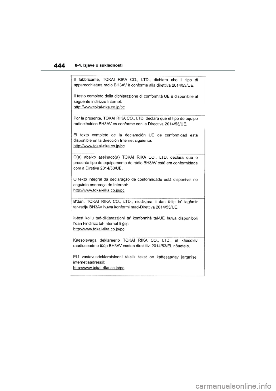 TOYOTA YARIS HATCHBACK 2021  Upute Za Rukovanje (in Croatian) 444
YARIS(HB) Owners Manual_Europe_MK0001_hr
8-4. Izjave o sukladnosti
YARIS(HB)_OM_Europe_OMK0001CR.book  Page 444  Friday, October 9, 2020  7:38 PM 