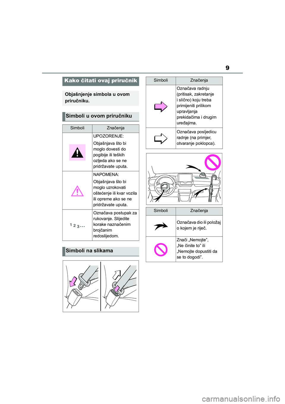 TOYOTA YARIS HATCHBACK 2021  Upute Za Rukovanje (in Croatian) 9
YARIS(HB) Owners Manual_Europe_MK0001_hr
Kako čitati ovaj priručnik
Objašnjenje simbola u ovom 
priručniku.
Simboli u ovom priručniku
SimboliZnačenja
UPOZORENJE:
Objašnjava što bi 
moglo do