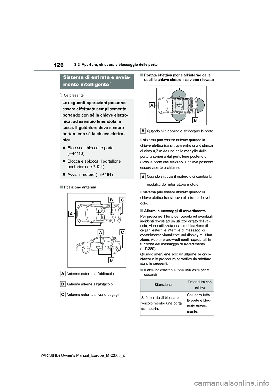 TOYOTA YARIS HATCHBACK 2021 Manuale duso (in Italian) 126
YARIS(HB) Owners Manual_Europe_MK0005_it
3-2. Apertura, chiusura e bloccaggio delle porte
*: Se presente
■Posizione antenna
Antenne esterne all’abitacolo
Antenne interne all’abitacolo
Ant TOYOTA YARIS HATCHBACK 2021 Manuale duso (in Italian) 126
YARIS(HB) Owners Manual_Europe_MK0005_it
3-2. Apertura, chiusura e bloccaggio delle porte
*: Se presente
■Posizione antenna
Antenne esterne all’abitacolo
Antenne interne all’abitacolo
Ant