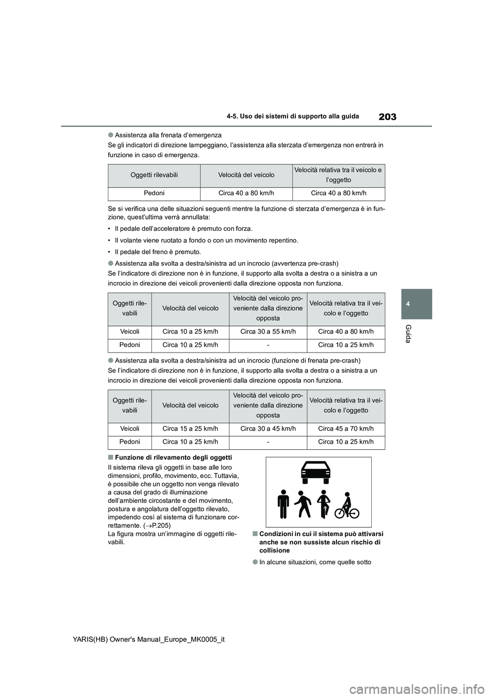 TOYOTA YARIS HATCHBACK 2021  Manuale duso (in Italian) 203
4
YARIS(HB) Owners Manual_Europe_MK0005_it
4-5. Uso dei sistemi di supporto alla guida
Guida
●Assistenza alla frenata d’emergenza
Se gli indicatori di direzione lampeggiano, l’assistenza al