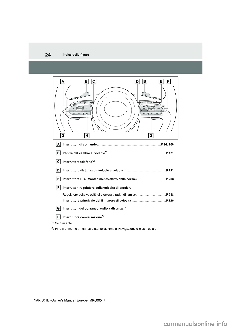 TOYOTA YARIS HATCHBACK 2021 Manuale duso (in Italian) 24
YARIS(HB) Owners Manual_Europe_MK0005_it
Indice delle figure
Interruttori di comando ..........................................................................P.94, 100
Paddle del cambio al vola TOYOTA YARIS HATCHBACK 2021 Manuale duso (in Italian) 24
YARIS(HB) Owners Manual_Europe_MK0005_it
Indice delle figure
Interruttori di comando ..........................................................................P.94, 100
Paddle del cambio al vola