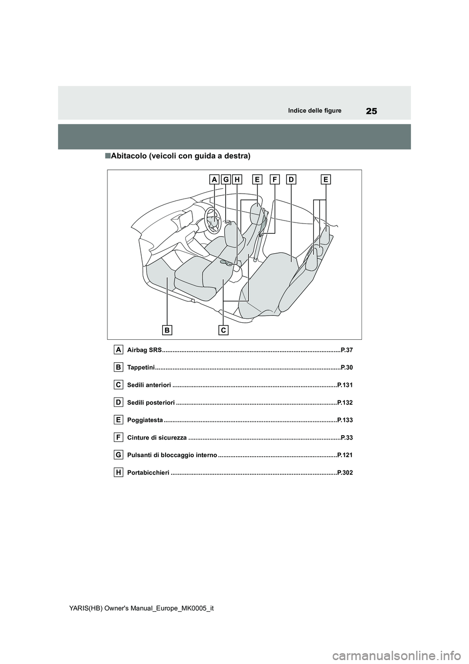 TOYOTA YARIS HATCHBACK 2021 Manuale duso (in Italian) 25
YARIS(HB) Owners Manual_Europe_MK0005_it
Indice delle figure
■Abitacolo (veicoli con guida a destra)
Airbag SRS................................................................................... TOYOTA YARIS HATCHBACK 2021 Manuale duso (in Italian) 25
YARIS(HB) Owners Manual_Europe_MK0005_it
Indice delle figure
■Abitacolo (veicoli con guida a destra)
Airbag SRS...................................................................................