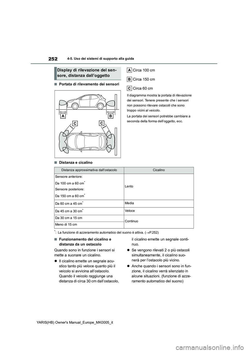 TOYOTA YARIS HATCHBACK 2021  Manuale duso (in Italian) 252
YARIS(HB) Owners Manual_Europe_MK0005_it
4-5. Uso dei sistemi di supporto alla guida
■Portata di rilevamento dei sensori 
Circa 100 cm 
Circa 150 cm
Circa 60 cm
Il diagramma mostra la portata d