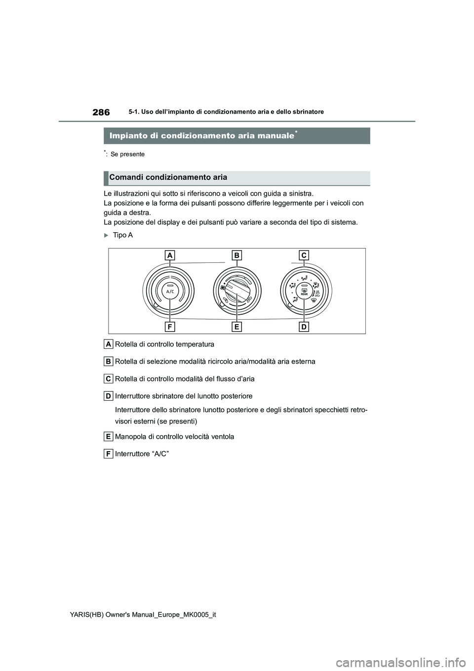 TOYOTA YARIS HATCHBACK 2021  Manuale duso (in Italian) 286
YARIS(HB) Owners Manual_Europe_MK0005_it
5-1. Uso dell’impianto di condizionamento aria e dello sbrinatore
5-1.Uso dell’impia nto  di cond iziona mento a ria e d ello sbrinatore
*: Se present