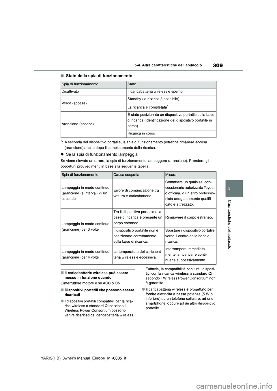 TOYOTA YARIS HATCHBACK 2021 Manuale duso (in Italian) 309
5
YARIS(HB) Owners Manual_Europe_MK0005_it
5-4. Altre caratteristiche dell’abitacolo
Caratteristiche dell’abitacolo
■Stato della spia di funzionamento
*: A seconda del dispositivo portatile TOYOTA YARIS HATCHBACK 2021 Manuale duso (in Italian) 309
5
YARIS(HB) Owners Manual_Europe_MK0005_it
5-4. Altre caratteristiche dell’abitacolo
Caratteristiche dell’abitacolo
■Stato della spia di funzionamento
*: A seconda del dispositivo portatile
