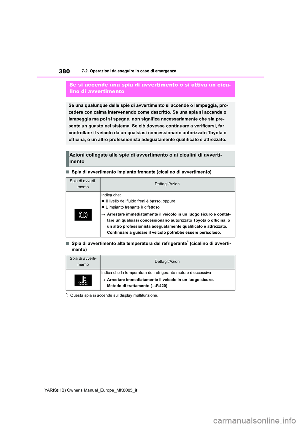 TOYOTA YARIS HATCHBACK 2021  Manuale duso (in Italian) 380
YARIS(HB) Owners Manual_Europe_MK0005_it
7-2. Operazioni da eseguire in caso di emergenza
■Spia di avvertimento impianto frenante (cicalino di avvertimento)
■Spia di avvertimento alta tempera