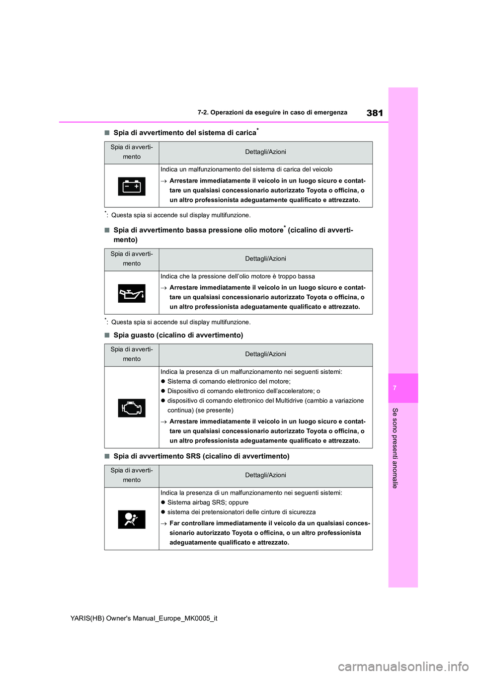 TOYOTA YARIS HATCHBACK 2021 Manuale duso (in Italian) 381
7
YARIS(HB) Owners Manual_Europe_MK0005_it
7-2. Operazioni da eseguire in caso di emergenza
Se sono presenti anomalie
■Spia di avvertimento del sistema di carica*
*: Questa spia si accende sul TOYOTA YARIS HATCHBACK 2021 Manuale duso (in Italian) 381
7
YARIS(HB) Owners Manual_Europe_MK0005_it
7-2. Operazioni da eseguire in caso di emergenza
Se sono presenti anomalie
■Spia di avvertimento del sistema di carica*
*: Questa spia si accende sul