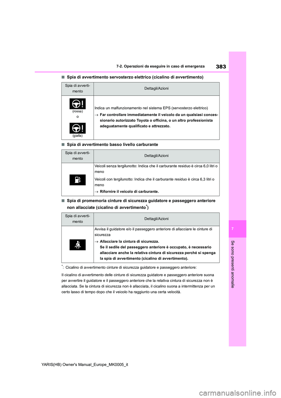 TOYOTA YARIS HATCHBACK 2021 Manuale duso (in Italian) 383
7
YARIS(HB) Owners Manual_Europe_MK0005_it
7-2. Operazioni da eseguire in caso di emergenza
Se sono presenti anomalie
■Spia di avvertimento servosterzo elettrico (cicalino di avvertimento)
■S TOYOTA YARIS HATCHBACK 2021 Manuale duso (in Italian) 383
7
YARIS(HB) Owners Manual_Europe_MK0005_it
7-2. Operazioni da eseguire in caso di emergenza
Se sono presenti anomalie
■Spia di avvertimento servosterzo elettrico (cicalino di avvertimento)
■S