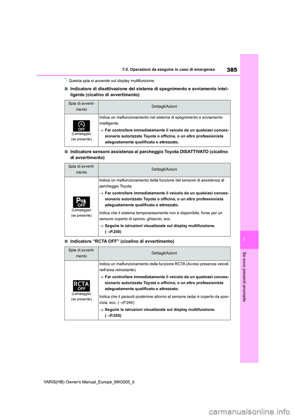 TOYOTA YARIS HATCHBACK 2021 Manuale duso (in Italian) 385
7
YARIS(HB) Owners Manual_Europe_MK0005_it
7-2. Operazioni da eseguire in caso di emergenza
Se sono presenti anomalie
*: Questa spia si accende sul display multifunzione.
■Indicatore di disatti TOYOTA YARIS HATCHBACK 2021 Manuale duso (in Italian) 385
7
YARIS(HB) Owners Manual_Europe_MK0005_it
7-2. Operazioni da eseguire in caso di emergenza
Se sono presenti anomalie
*: Questa spia si accende sul display multifunzione.
■Indicatore di disatti