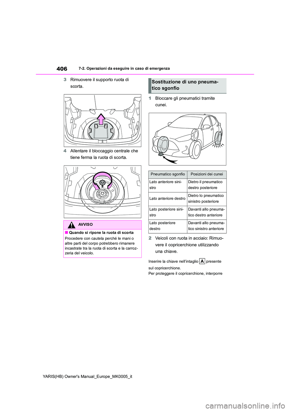 TOYOTA YARIS HATCHBACK 2021  Manuale duso (in Italian) 406
YARIS(HB) Owners Manual_Europe_MK0005_it
7-2. Operazioni da eseguire in caso di emergenza
3Rimuovere il supporto ruota di  
scorta. 
4 Allentare il bloccaggio centrale che  
tiene ferma la ruota 