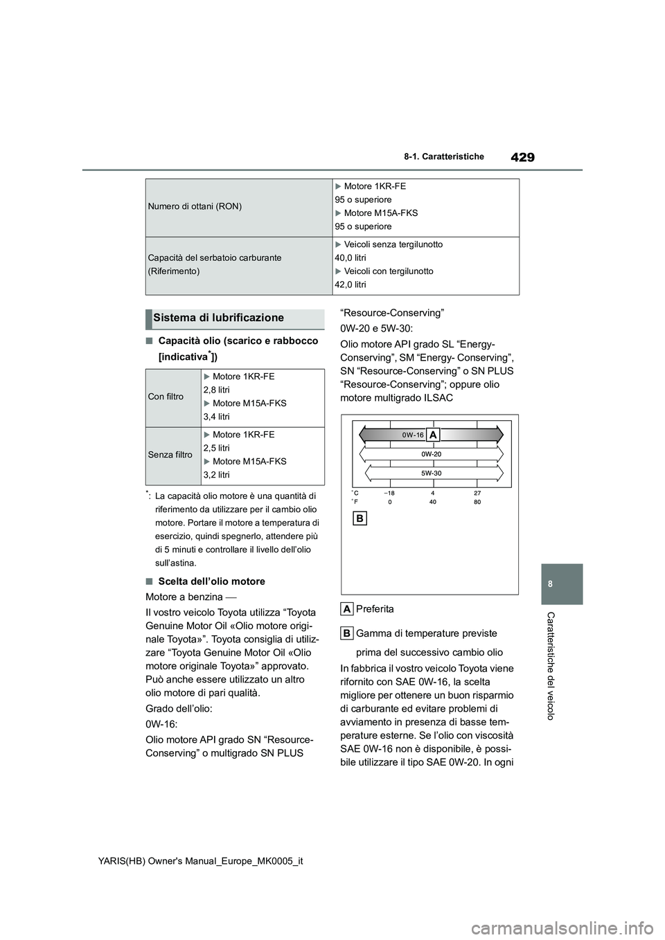 TOYOTA YARIS HATCHBACK 2021  Manuale duso (in Italian) 429
8
YARIS(HB) Owners Manual_Europe_MK0005_it
8-1. Caratteristiche
Caratteristiche del veicolo
■Capacità olio (scarico e rabbocco 
[indicativa
*])
*: La capacità olio motore è una quantità di 
