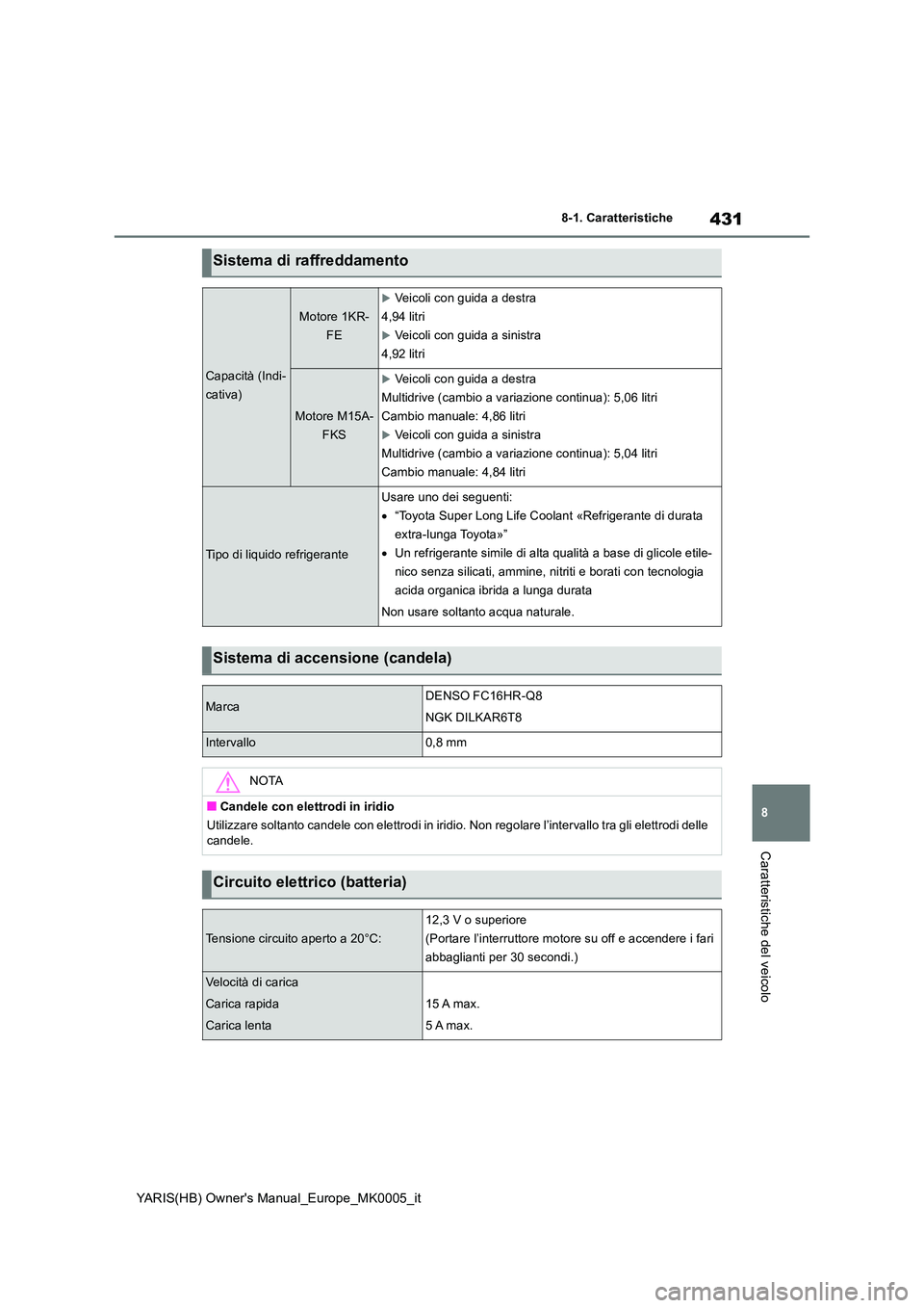 TOYOTA YARIS HATCHBACK 2021  Manuale duso (in Italian) 431
8
YARIS(HB) Owners Manual_Europe_MK0005_it
8-1. Caratteristiche
Caratteristiche del veicolo
Sistema di raffreddamento
Capacità (Indi- 
cativa)
Motore 1KR-
FE
Veicoli con guida a destra
4,94 l