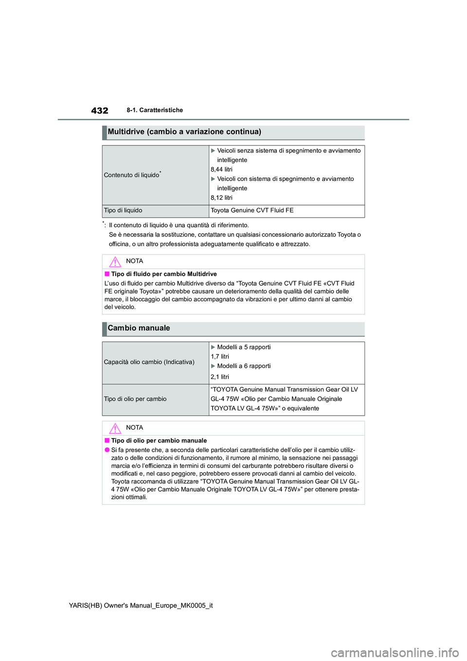 TOYOTA YARIS HATCHBACK 2021  Manuale duso (in Italian) 432
YARIS(HB) Owners Manual_Europe_MK0005_it
8-1. Caratteristiche
*: Il contenuto di liquido è una quantità di riferimento. 
Se è necessaria la sostituzione, contattare  un qualsiasi concessionari