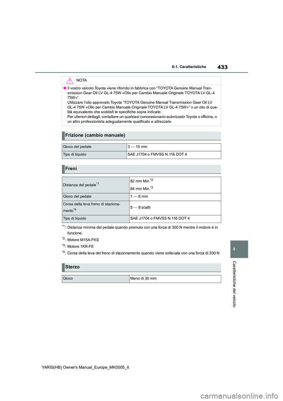 TOYOTA YARIS HATCHBACK 2021  Manuale duso (in Italian) 433
8
YARIS(HB) Owners Manual_Europe_MK0005_it
8-1. Caratteristiche
Caratteristiche del veicolo
*1: Distanza minima del pedale quando premuto con una forza di 300 N mentre il motore è in  
funzione.