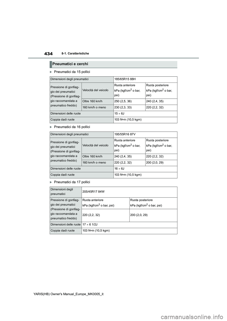 TOYOTA YARIS HATCHBACK 2021  Manuale duso (in Italian) 434
YARIS(HB) Owners Manual_Europe_MK0005_it
8-1. Caratteristiche
Pneumatici da 15 pollici
Pneumatici da 16 pollici
Pneumatici da 17 pollici
Pneumatici e cerchi
Dimensioni degli pneumatici18