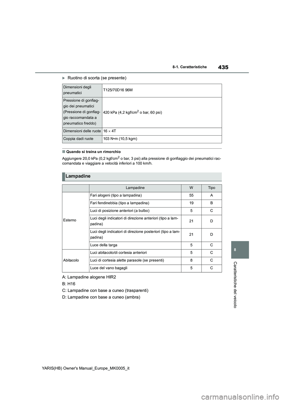 TOYOTA YARIS HATCHBACK 2021  Manuale duso (in Italian) 435
8
YARIS(HB) Owners Manual_Europe_MK0005_it
8-1. Caratteristiche
Caratteristiche del veicolo
Ruotino di scorta (se presente)
■Quando si traina un rimorchio
Aggiungere 20,0 kPa (0,2 kgf/cm
2 o