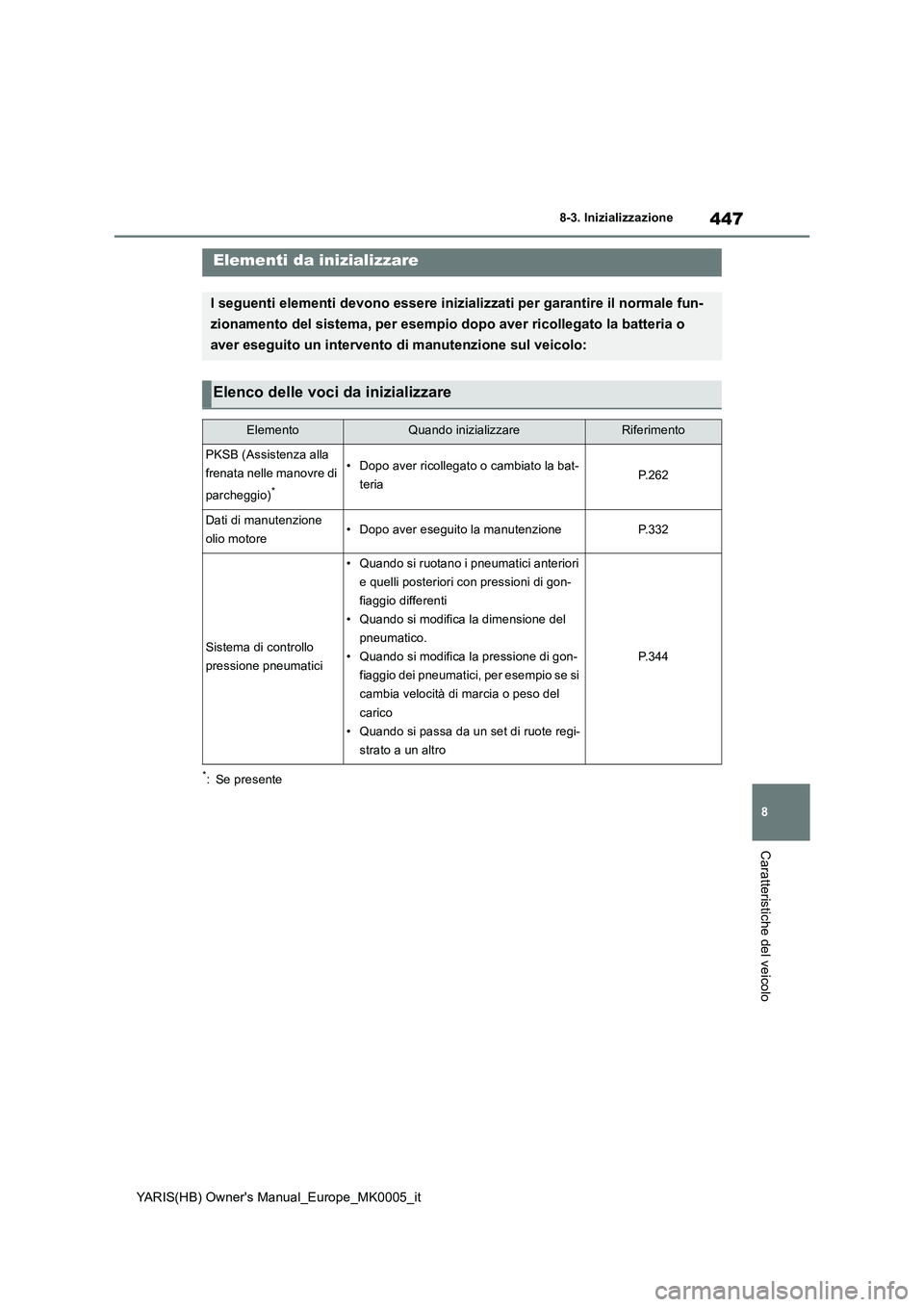 TOYOTA YARIS HATCHBACK 2021 Manuale duso (in Italian) 447
8
YARIS(HB) Owners Manual_Europe_MK0005_it
8-3. Inizializzazione
Caratteristiche del veicolo
8- 3. In iz ial i zza zi one
*: Se presente
Elementi da inizializzare
I seguenti elementi devono esser TOYOTA YARIS HATCHBACK 2021 Manuale duso (in Italian) 447
8
YARIS(HB) Owners Manual_Europe_MK0005_it
8-3. Inizializzazione
Caratteristiche del veicolo
8- 3. In iz ial i zza zi one
*: Se presente
Elementi da inizializzare
I seguenti elementi devono esser
