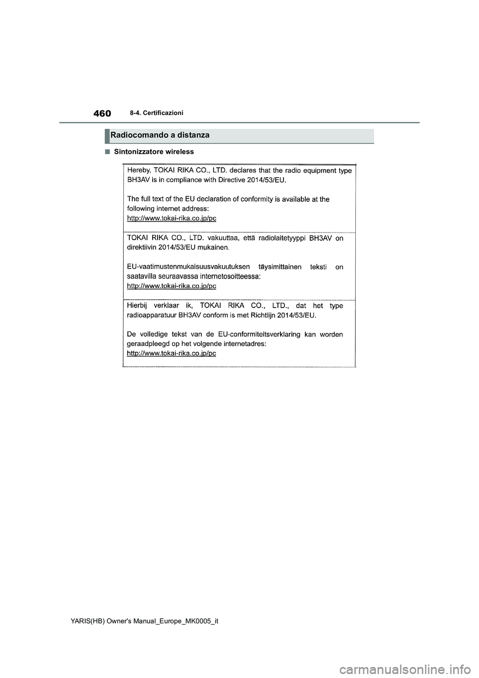 TOYOTA YARIS HATCHBACK 2021  Manuale duso (in Italian) 460
YARIS(HB) Owners Manual_Europe_MK0005_it
8-4. Certificazioni
■Sintonizzatore wireless
Radiocomando a distanza 