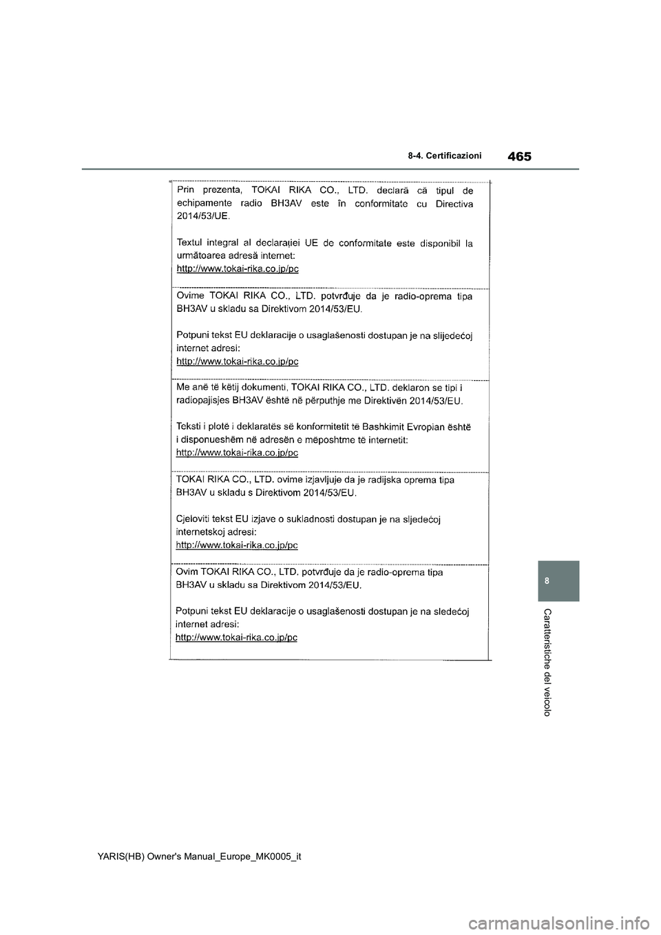 TOYOTA YARIS HATCHBACK 2021  Manuale duso (in Italian) 465
8
YARIS(HB) Owners Manual_Europe_MK0005_it
8-4. Certificazioni
Caratteristiche del veicolo 