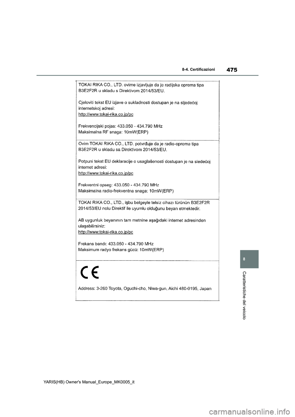 TOYOTA YARIS HATCHBACK 2021 Manuale duso (in Italian) 475
8
YARIS(HB) Owners Manual_Europe_MK0005_it
8-4. Certificazioni
Caratteristiche del veicolo TOYOTA YARIS HATCHBACK 2021 Manuale duso (in Italian) 475
8
YARIS(HB) Owners Manual_Europe_MK0005_it
8-4. Certificazioni
Caratteristiche del veicolo