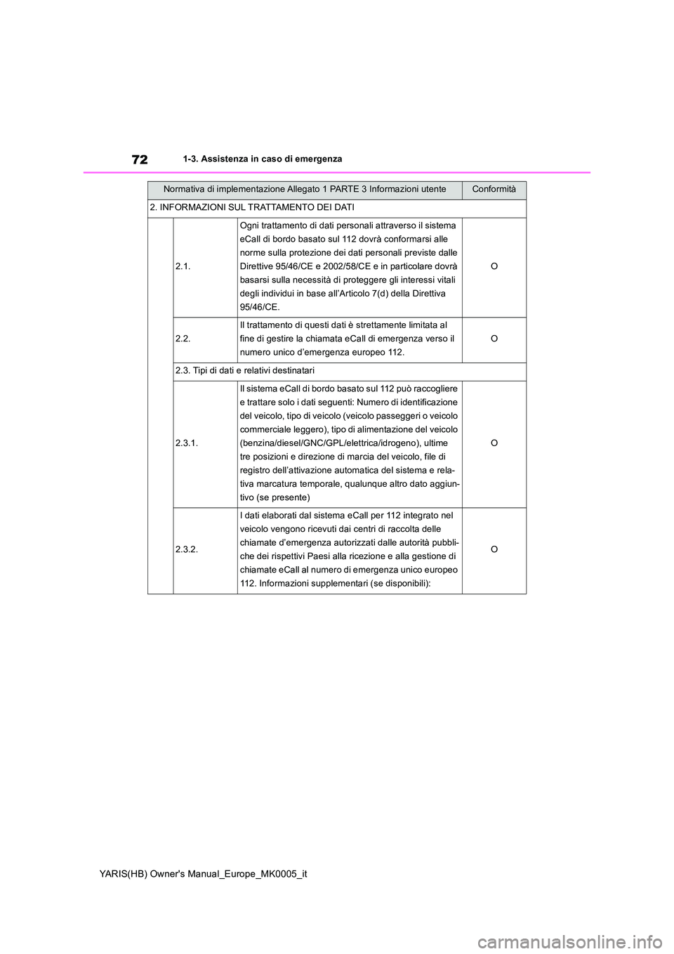 TOYOTA YARIS HATCHBACK 2021 Manuale duso (in Italian) 72
YARIS(HB) Owners Manual_Europe_MK0005_it
1-3. Assistenza in caso di emergenza
2. INFORMAZIONI SUL TRATTAMENTO DEI DATI
2.1.
Ogni trattamento di dati personali attraverso il sistema
eCall di bord TOYOTA YARIS HATCHBACK 2021 Manuale duso (in Italian) 72
YARIS(HB) Owners Manual_Europe_MK0005_it
1-3. Assistenza in caso di emergenza
2. INFORMAZIONI SUL TRATTAMENTO DEI DATI
2.1.
Ogni trattamento di dati personali attraverso il sistema
eCall di bord