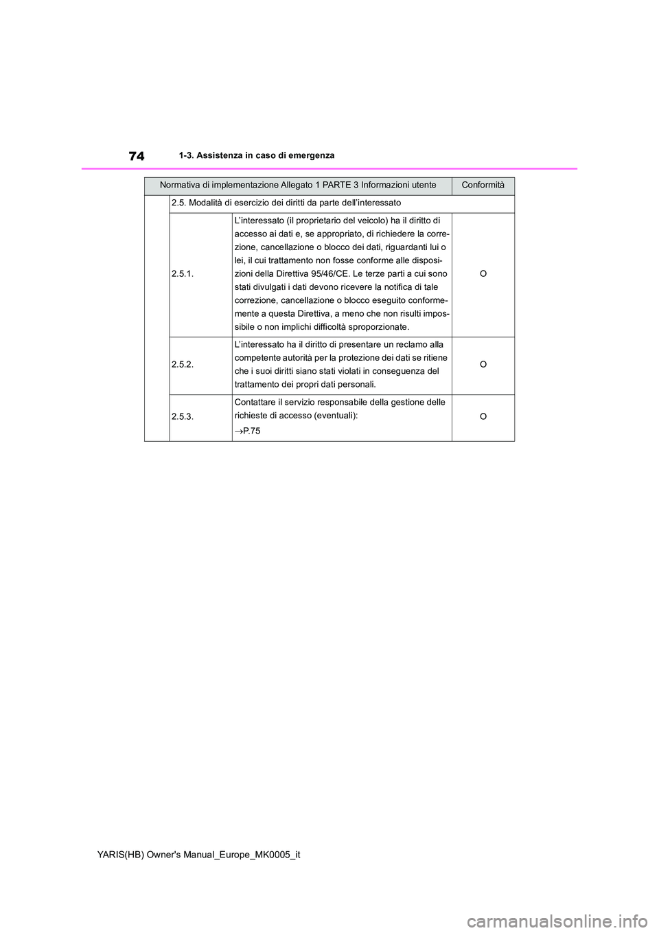 TOYOTA YARIS HATCHBACK 2021 Manuale duso (in Italian) 74
YARIS(HB) Owners Manual_Europe_MK0005_it
1-3. Assistenza in caso di emergenza
2.5. Modalità di esercizio dei diritti da parte dell’interessato
2.5.1.
L’interessato (il proprietario del veicol TOYOTA YARIS HATCHBACK 2021 Manuale duso (in Italian) 74
YARIS(HB) Owners Manual_Europe_MK0005_it
1-3. Assistenza in caso di emergenza
2.5. Modalità di esercizio dei diritti da parte dell’interessato
2.5.1.
L’interessato (il proprietario del veicol