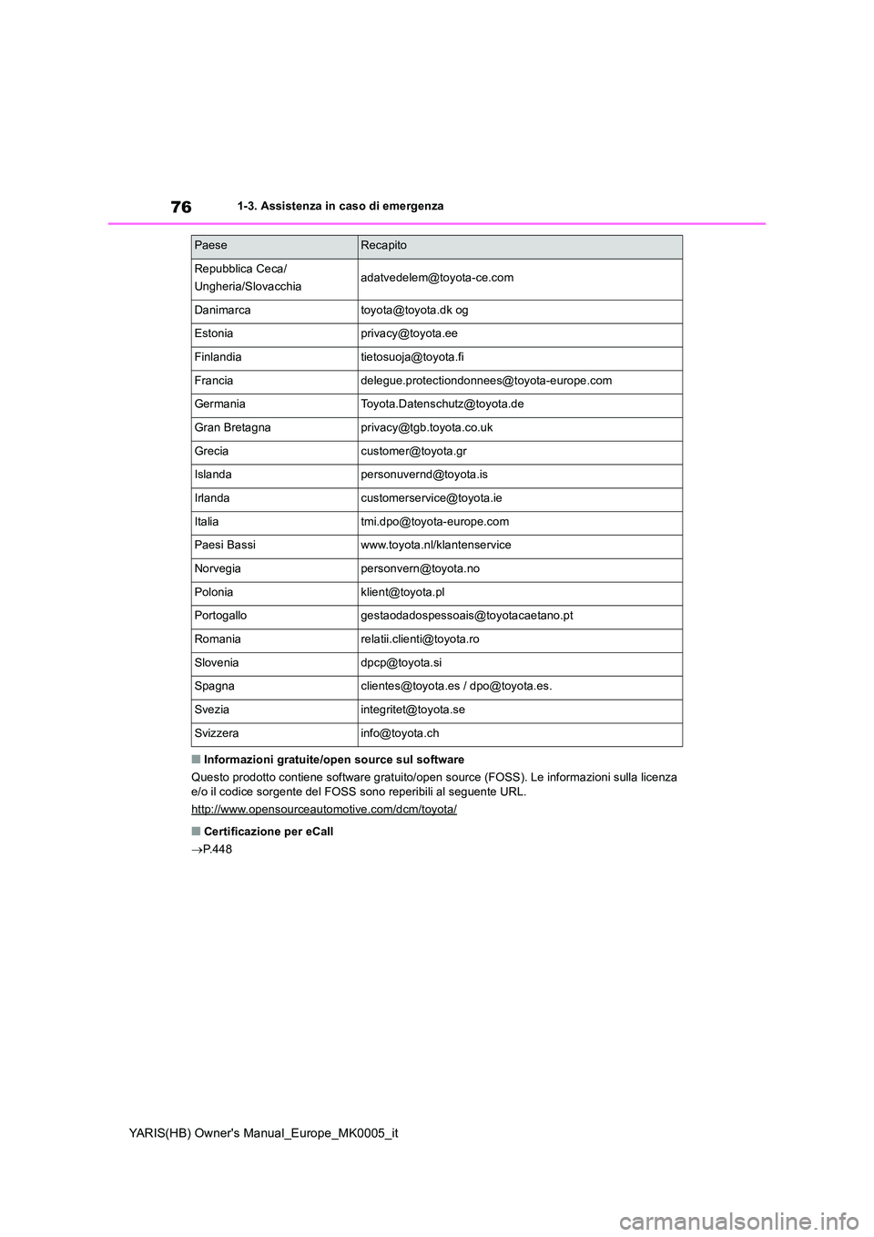 TOYOTA YARIS HATCHBACK 2021 Manuale duso (in Italian) 76
YARIS(HB) Owners Manual_Europe_MK0005_it
1-3. Assistenza in caso di emergenza
■Informazioni gratuite/open source sul software
Questo prodotto contiene software gratuito/open source (FOSS). Le TOYOTA YARIS HATCHBACK 2021 Manuale duso (in Italian) 76
YARIS(HB) Owners Manual_Europe_MK0005_it
1-3. Assistenza in caso di emergenza
■Informazioni gratuite/open source sul software
Questo prodotto contiene software gratuito/open source (FOSS). Le