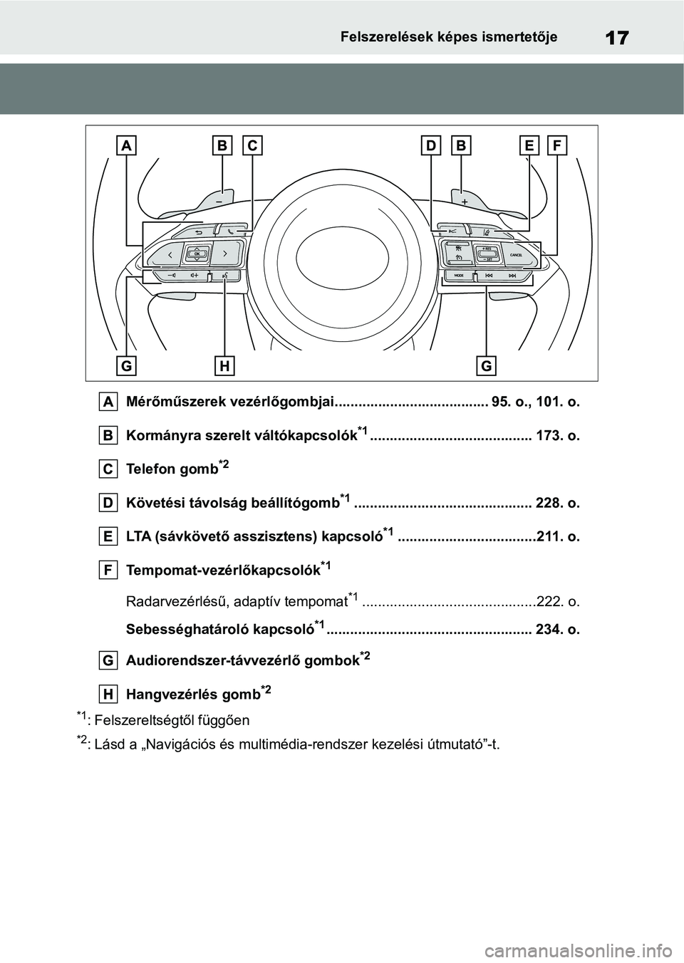 TOYOTA YARIS HATCHBACK 2021 Kezelési útmutató (in Hungarian) 17Felszerelések képes ismertetője
Mérőműszerek vezérlőgombjai....................................... 95. o., 101. o.
Kormányra szerelt váltókapcsolók
*1................................... TOYOTA YARIS HATCHBACK 2021 Kezelési útmutató (in Hungarian) 17Felszerelések képes ismertetője
Mérőműszerek vezérlőgombjai....................................... 95. o., 101. o.
Kormányra szerelt váltókapcsolók
*1...................................