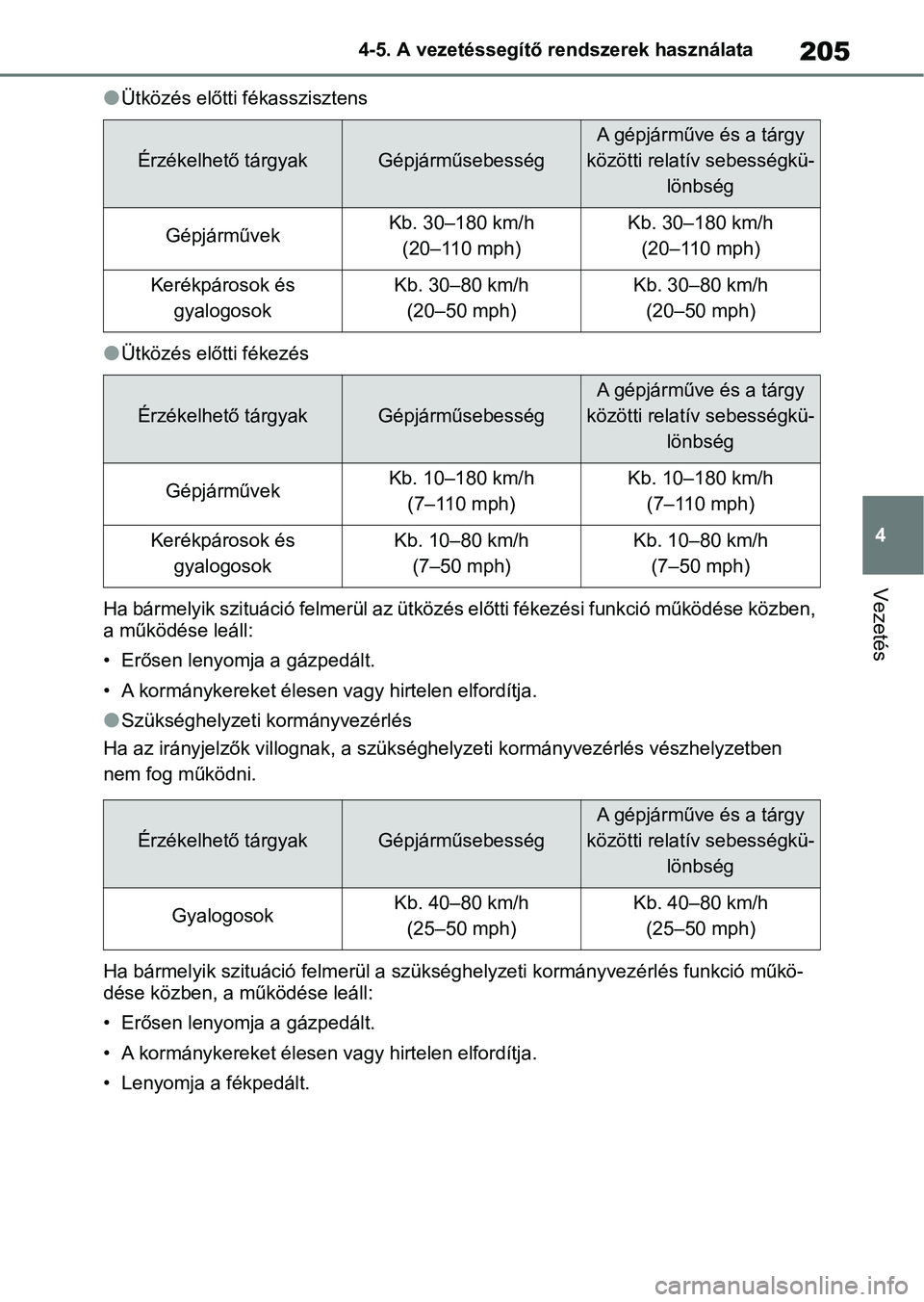 TOYOTA YARIS HATCHBACK 2021 Kezelési útmutató (in Hungarian) 205
4
4-5. A vezetéssegítő rendszerek használata
Vezetés
lÜtközés előtti
fékasszisztens
lÜtközés előtti fékezés
Ha bármelyik szituáció felmerül az ütközés előtti fékezési fu TOYOTA YARIS HATCHBACK 2021 Kezelési útmutató (in Hungarian) 205
4
4-5. A vezetéssegítő rendszerek használata
Vezetés
lÜtközés előtti
fékasszisztens
lÜtközés előtti fékezés
Ha bármelyik szituáció felmerül az ütközés előtti fékezési fu