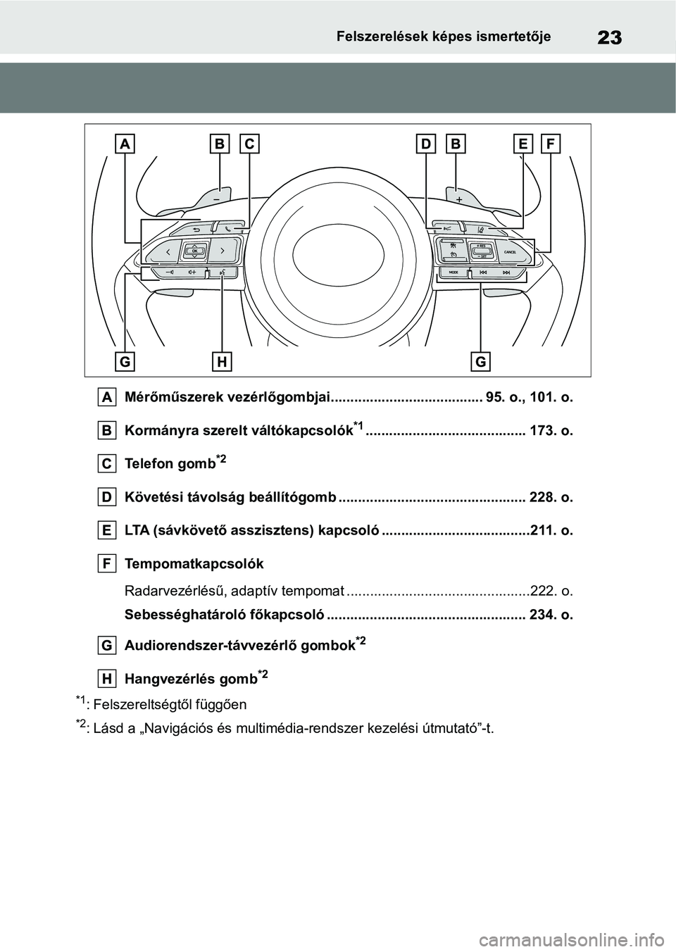 TOYOTA YARIS HATCHBACK 2021 Kezelési útmutató (in Hungarian) 23Felszerelések képes ismertetője
Mérőműszerek vezérlőgombjai....................................... 95. o., 101. o.
Kormányra szerelt váltókapcsolók
*1................................... TOYOTA YARIS HATCHBACK 2021 Kezelési útmutató (in Hungarian) 23Felszerelések képes ismertetője
Mérőműszerek vezérlőgombjai....................................... 95. o., 101. o.
Kormányra szerelt váltókapcsolók
*1...................................
