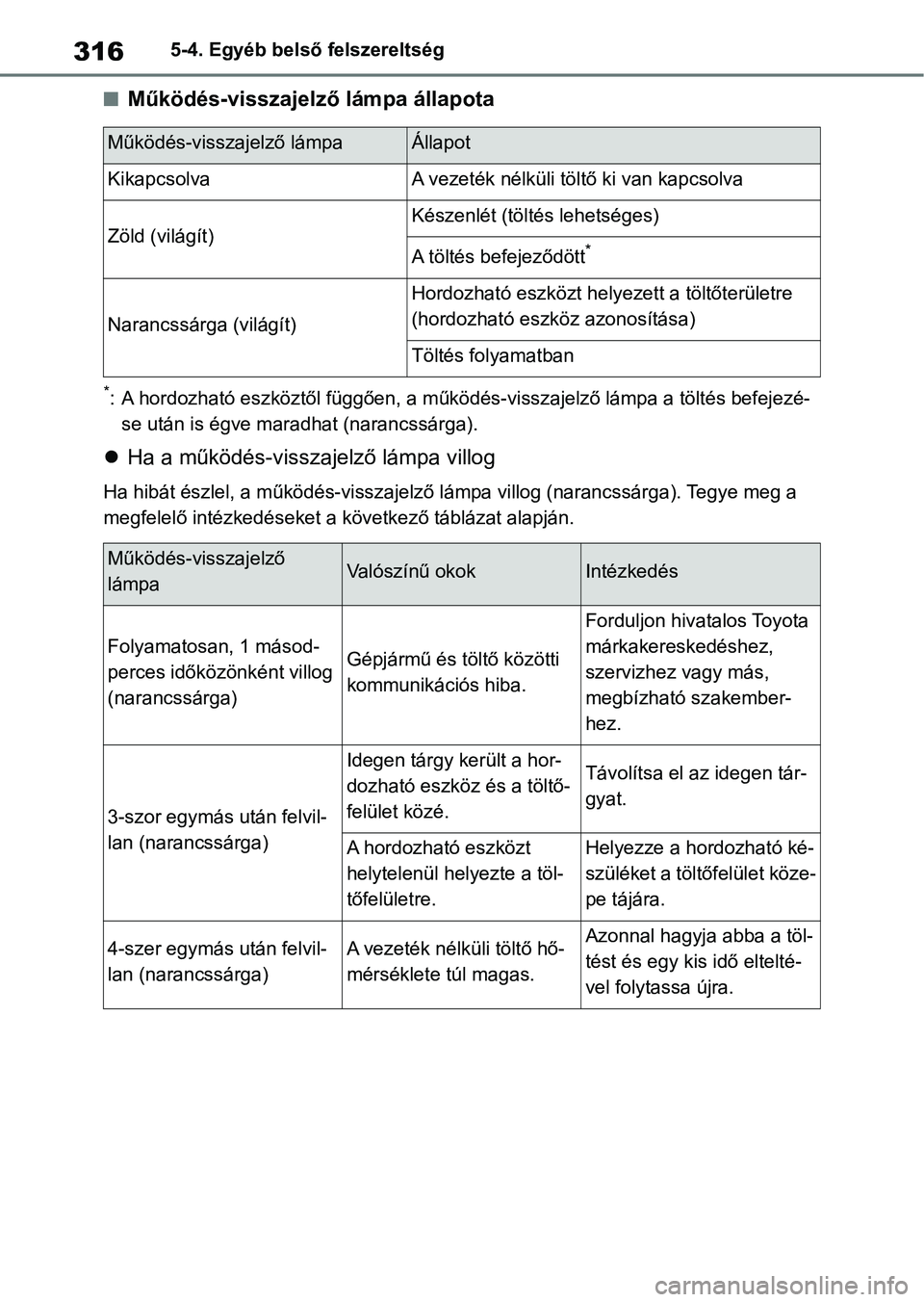 TOYOTA YARIS HATCHBACK 2021 Kezelési útmutató (in Hungarian) 3165-4. Egyéb belső felszereltség
nMűködés-visszajelző lámpa állapota
*: A hordozható eszköztől függően, a működés-visszajelző lámpa a töltés befejezé-
se után is égve maradha TOYOTA YARIS HATCHBACK 2021 Kezelési útmutató (in Hungarian) 3165-4. Egyéb belső felszereltség
nMűködés-visszajelző lámpa állapota
*: A hordozható eszköztől függően, a működés-visszajelző lámpa a töltés befejezé-
se után is égve maradha