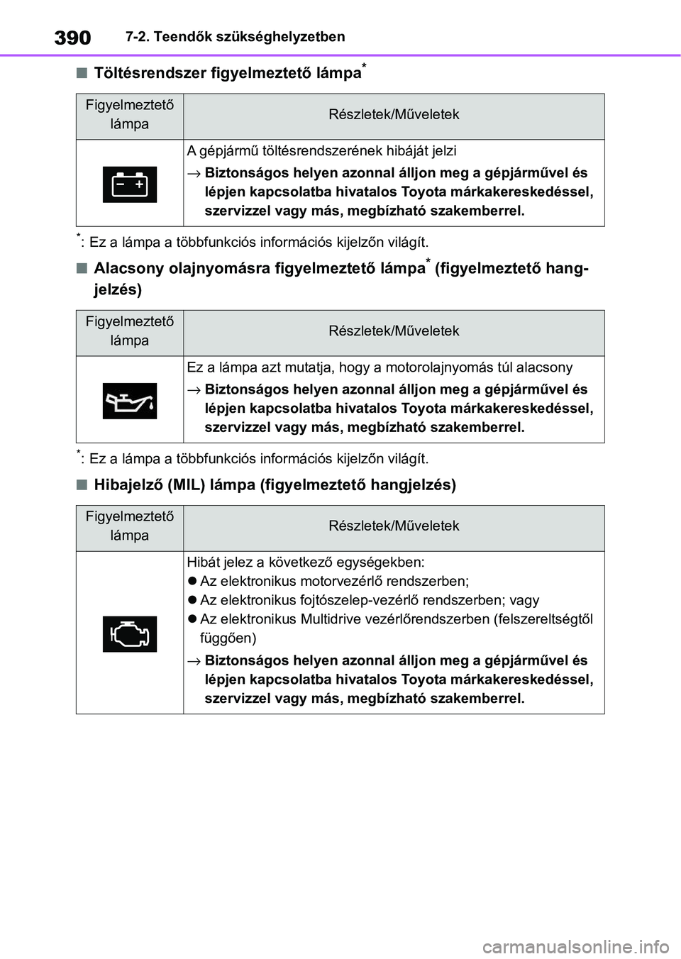 TOYOTA YARIS HATCHBACK 2021 Kezelési útmutató (in Hungarian) 3907-2. Teendők szükséghelyzetben
nTöltésrendszer figyelmeztető lámpa*
*: Ez a lámpa a többfunkciós információs kijelzőn világít.
nAlacsony olajnyomásra figyelmeztető lámpa* (figyelm TOYOTA YARIS HATCHBACK 2021 Kezelési útmutató (in Hungarian) 3907-2. Teendők szükséghelyzetben
nTöltésrendszer figyelmeztető lámpa*
*: Ez a lámpa a többfunkciós információs kijelzőn világít.
nAlacsony olajnyomásra figyelmeztető lámpa* (figyelm