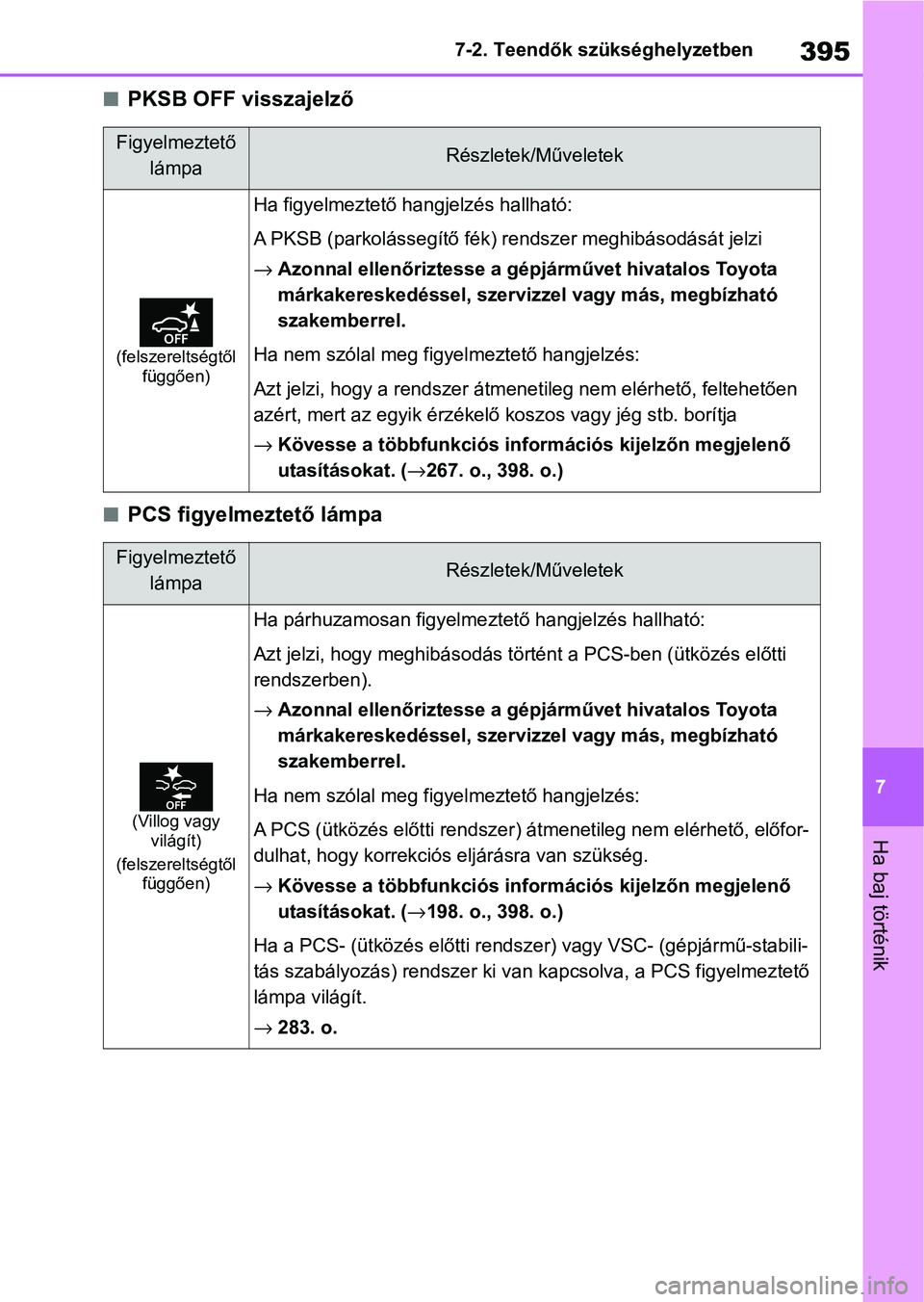 TOYOTA YARIS HATCHBACK 2021 Kezelési útmutató (in Hungarian) 395
7
7-2. Teendők szükséghelyzetben
Ha baj történik
nPKSB OFF visszajelző
nPCS figyelmeztető lámpa
Figyelmeztető
lámpaRészletek/Műveletek
(felszereltségtől függően)
Ha figyelmeztető TOYOTA YARIS HATCHBACK 2021 Kezelési útmutató (in Hungarian) 395
7
7-2. Teendők szükséghelyzetben
Ha baj történik
nPKSB OFF visszajelző
nPCS figyelmeztető lámpa
Figyelmeztető
lámpaRészletek/Műveletek
(felszereltségtől függően)
Ha figyelmeztető